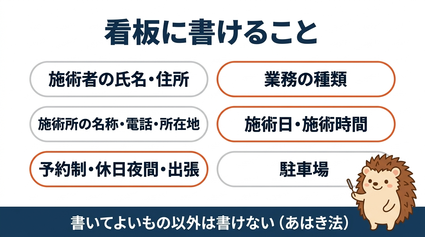 看板に書けること。施術者の氏名・住所、業務の種類、施術所の名称・電話・所在地、施術日・施術時間、予約制・休日夜間・出張、駐車場。書いてよいもの以外は書けない