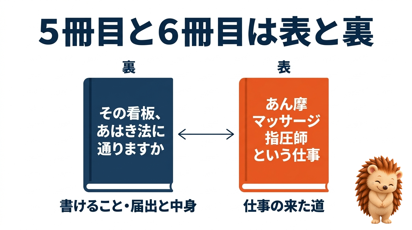 5冊目と6冊目は表と裏。裏＝その看板、あはき法に通りますか（書けること・届出と中身）。表＝あん摩マッサージ指圧師という仕事（仕事の来た道）