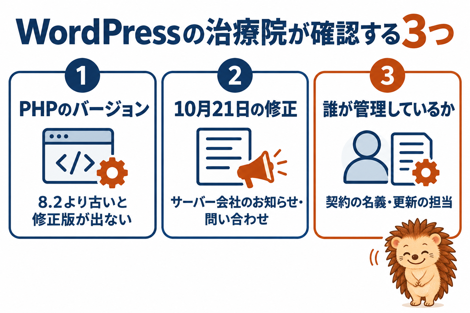 WordPressの治療院が確認する3つ。1 PHPのバージョン(8.2より古いと修正版が出ない)、2 10月21日の修正(サーバー会社のお知らせ・問い合わせ)、3 誰が管理しているか(契約の名義・更新の担当)