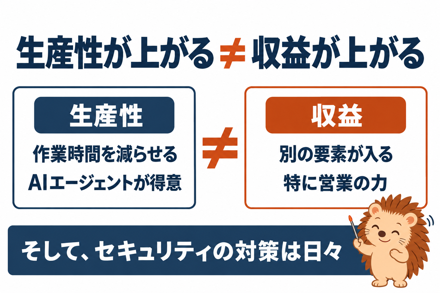 生産性が上がる≠収益が上がる。生産性:作業時間を減らせる・AIエージェントが得意。収益:別の要素が入る・特に営業の力。そして、セキュリティの対策は日々